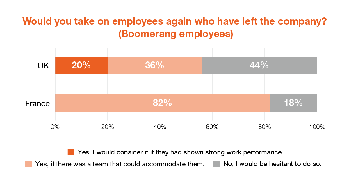 Boomerang Employees