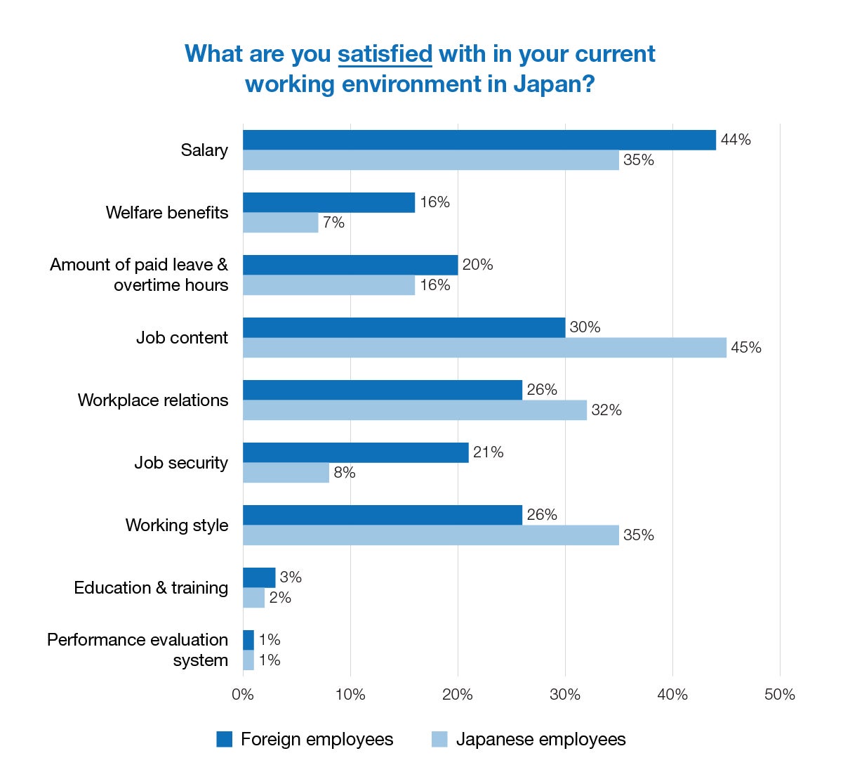 Are foreign employees working in Japan satisfied with their workplaces ...